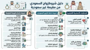 شروط زواج سعودي من اجنبية مقيمة